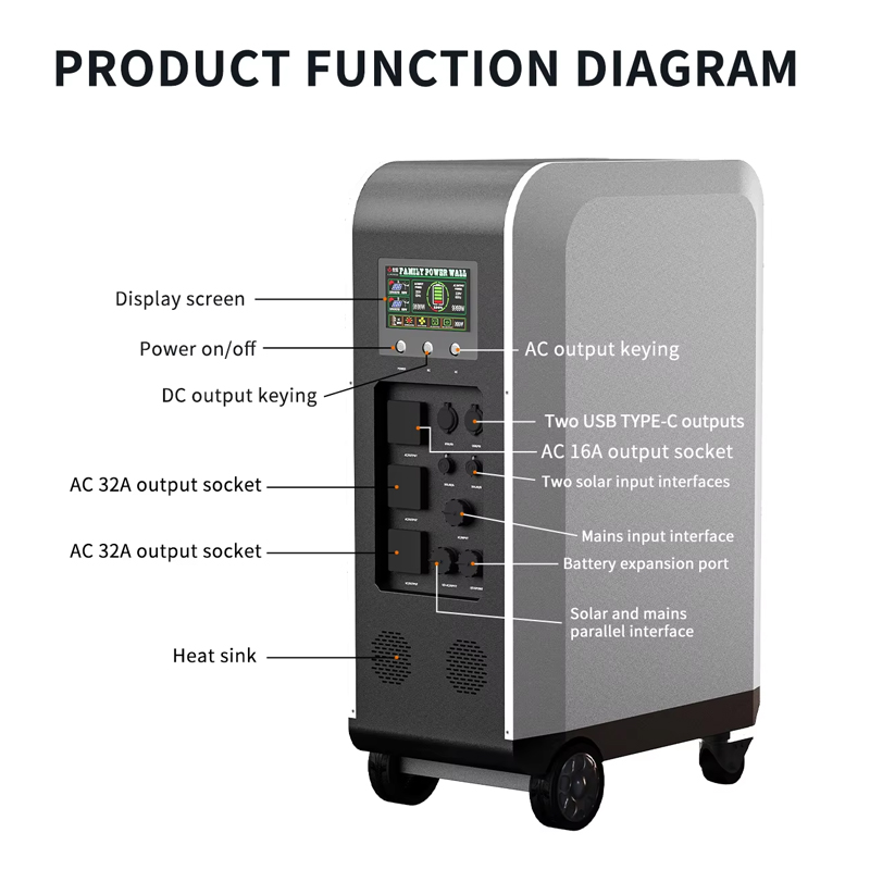 เครื่องชาร์จรถยนต์ไฟฟ้าพลังงาน - Solar Emergency Charger บทวิจารณ์และราคา